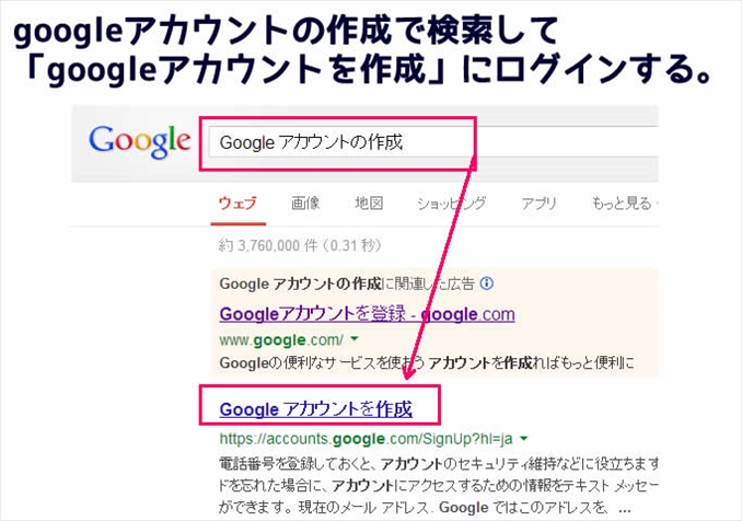 google�A�J�E���g�쐬�Ō���